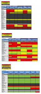 NCCP Courses your coaches need