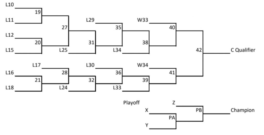 2019 PEI Mixed Doubles Curling Ch’ships | PEICurling.com